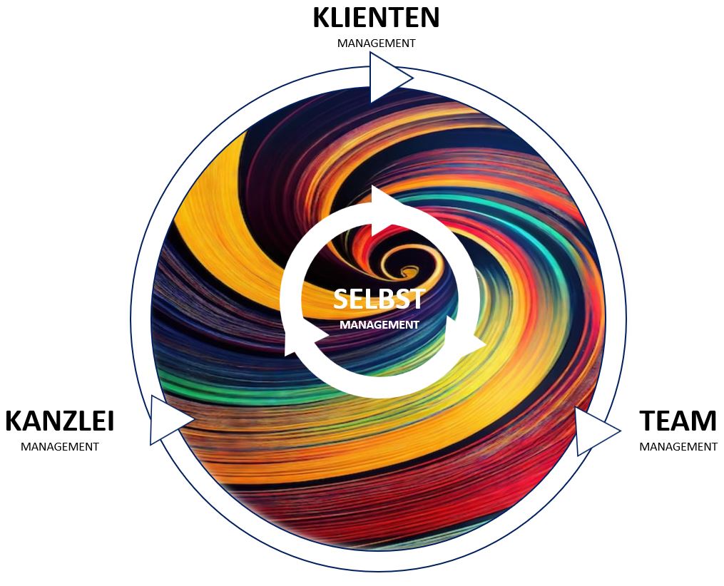 Managementdays|26 Deutschland