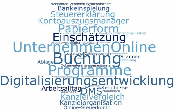 Anhand welcher Kriterien treffen Sie diese Einschätzung?