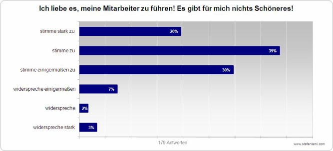 Lieben Sie Mitarbeiterführung?