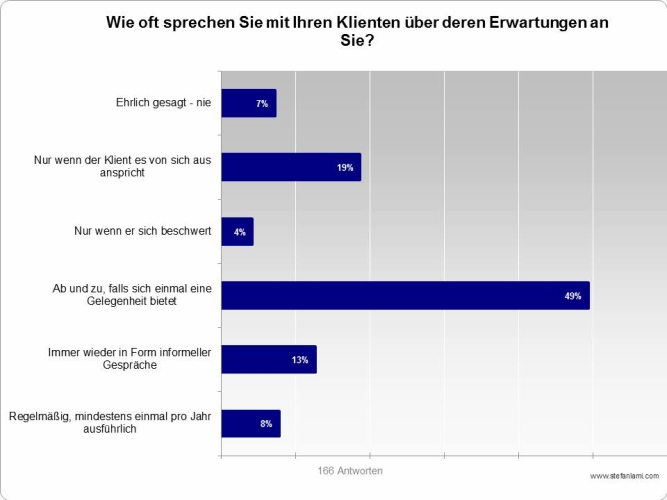 Erwartungsgespräch